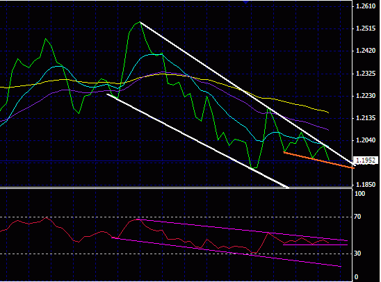 eur daily  10.23.gif